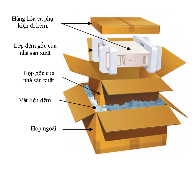 Hướng dẫn đóng gói hàng hoá là linh kiện điện tử