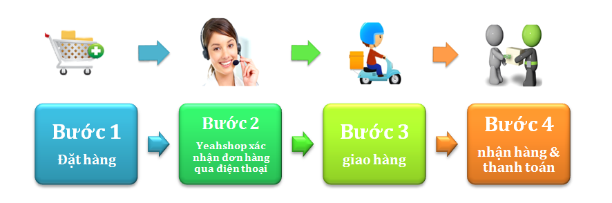 mua hàng online thanh toán bằng tiền mặt
